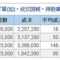 海綾-持股-2-2011-08-10.jpg