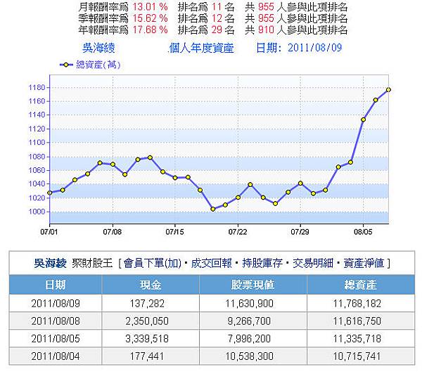 海綾-排名-2011-08-10.jpg