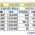 艾倫-持股淨值-2-2011-08-18.jpg