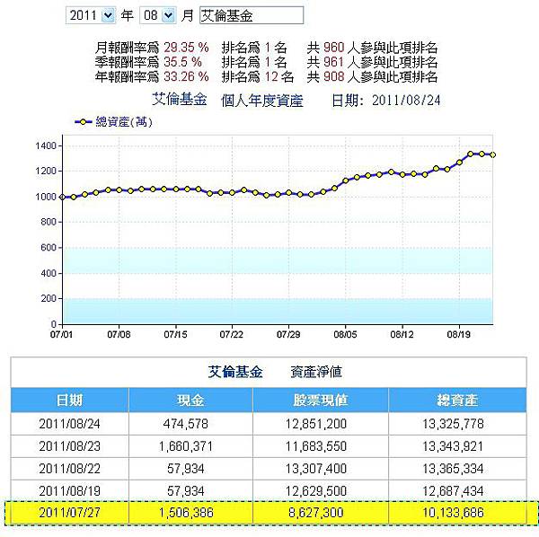 艾倫-資產淨值-2011-08-25.jpg