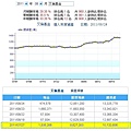 艾倫-資產淨值-2011-08-25.jpg