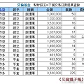 艾倫-持股-2011-09-12.jpg