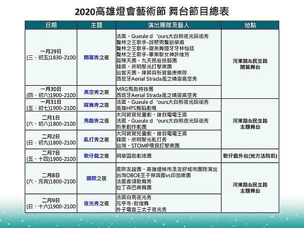 0109-2020高雄燈會舞台節目總表-1