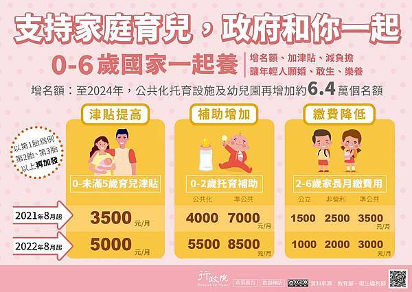 「0-6歲國家一起養」政策說明圖示