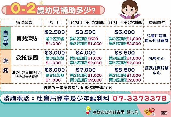 20210801育兒補助新制