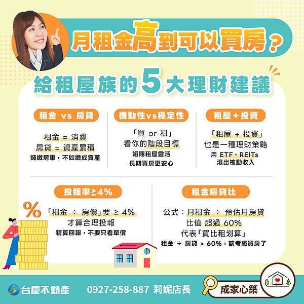 068-月租金高到可以買房？給租屋族的理財建議