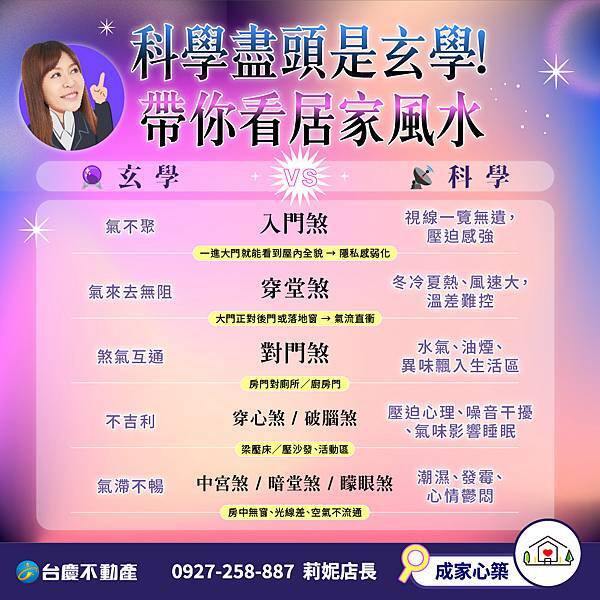 071-科學盡頭是玄學! 帶你看居家風水
