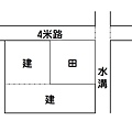 農地變成建地  圖示.jpg