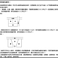 農地變成建地  REV.jpg