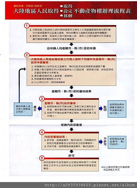 大陸人民取得不動產流程