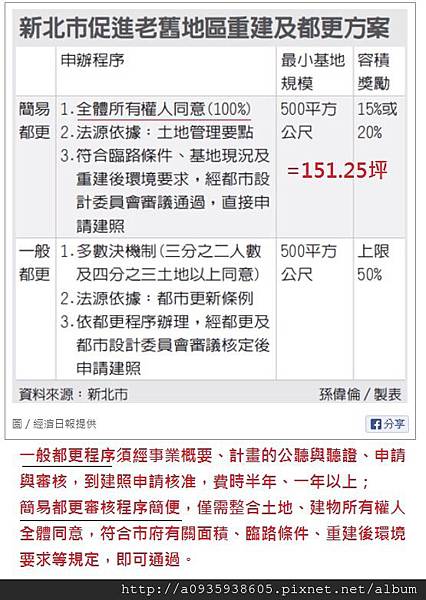 新北市促進老舊地區重建及都更方案.JPG