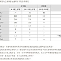 14期使用分區相關規定.jpg