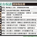 社區優缺點比較.jpg