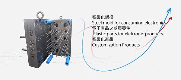 塑膠射出鋼模廠 +886-2-82010110