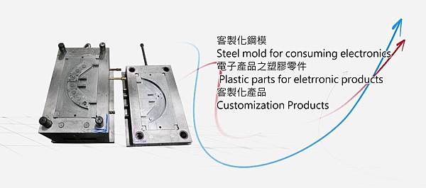 塑膠射出鋼模廠 +886-2-82010110