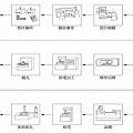 塑膠射出鋼模廠 +886-2-82010110