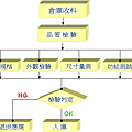 塑膠射出鋼模廠 +886-2-82010110