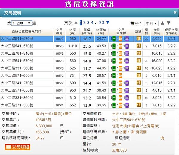 太子尊邸資訊-實價登錄.jpg