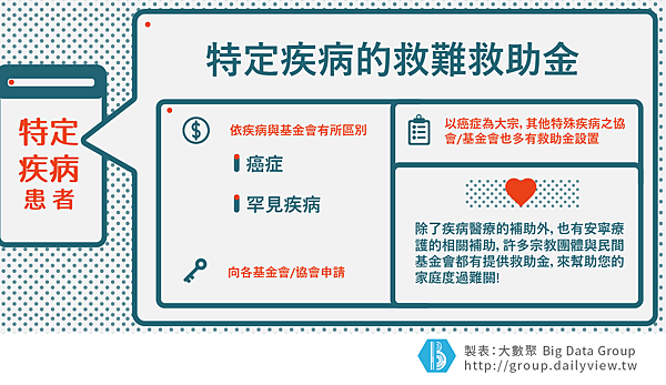 衛生福利部-急難救助金