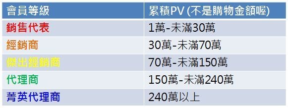 atomy-獎金表.jpg