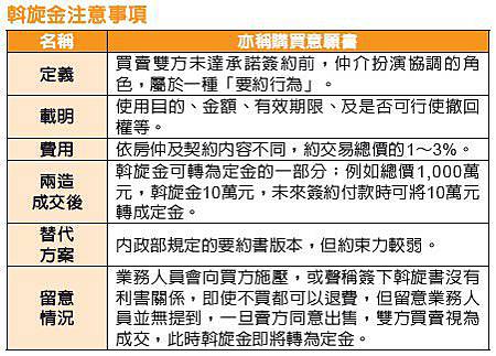 輕鬆搞懂斡旋金 汐止台灣房屋謝超人 痞客邦