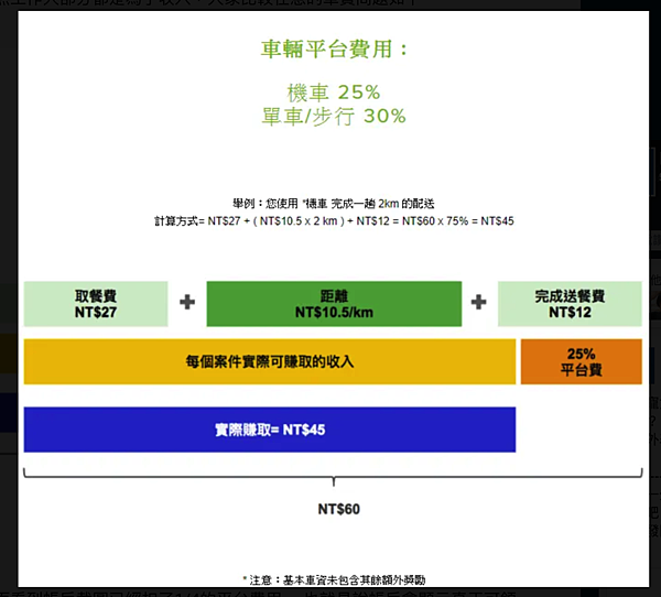 心得分享}嘉義/彰化也要有uber啦！！！正式開點前策略預測一起騎車發大 