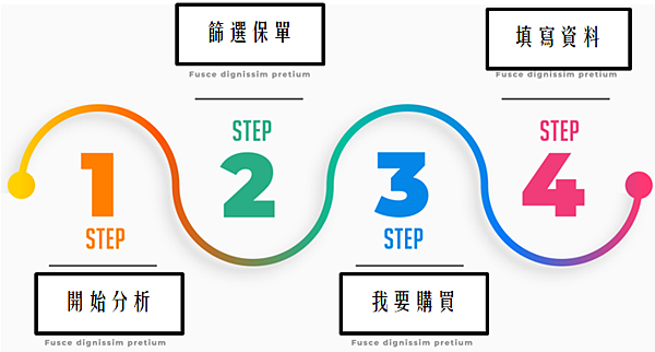 如何使用 iMarket 比較儲蓄險