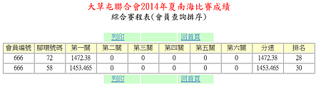 103年夏季南海第一關