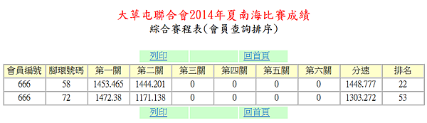 103年夏季南海第二關