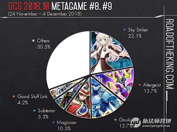 [閒聊] 遊戲王 MD 全盛EMEm VS 十二獸