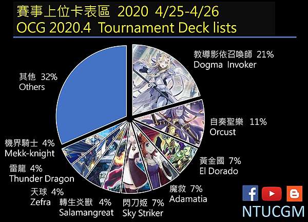遊戲王卡組深度解析 教導 Big Two 痞客邦