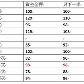 資金控管