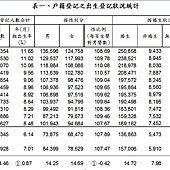 人口紅利