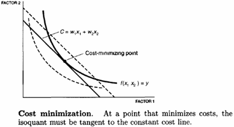 cost minimization