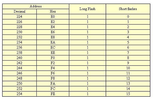 srf02_i2cAddress