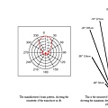 srf02_beamwidth