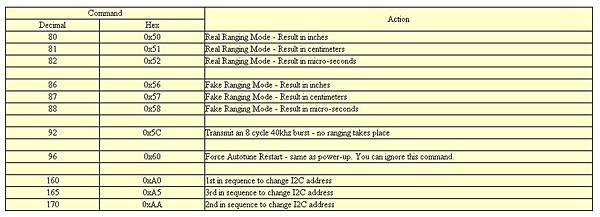 srf02_command