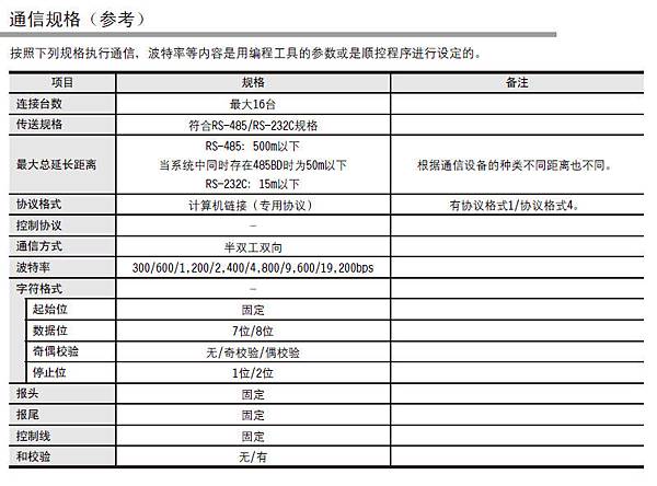 FX通信規格