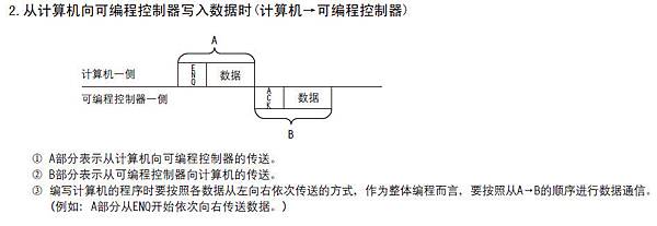 fx_PC write tp PLC