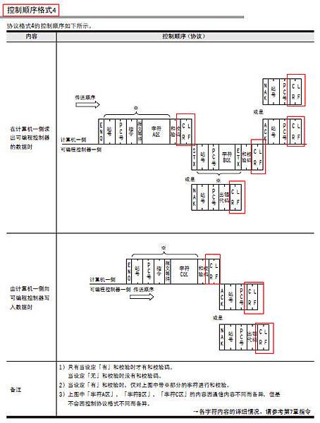 fx通信格式4