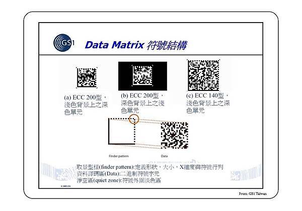 2D條碼介紹-Matrix Code_Page_08.jpg