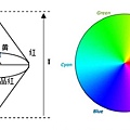 HSI色彩空間.jpg