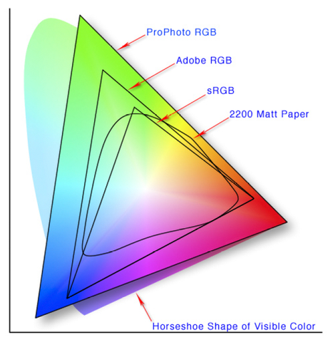 色彩空間-Colorspace.png