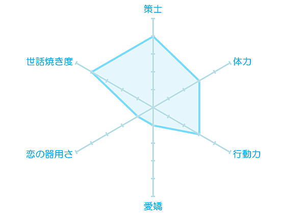 日版王宮　人物介紹