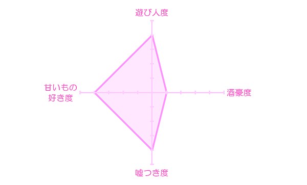 日版王宮　人物介紹