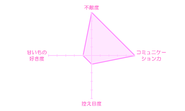 日版王宮　人物介紹