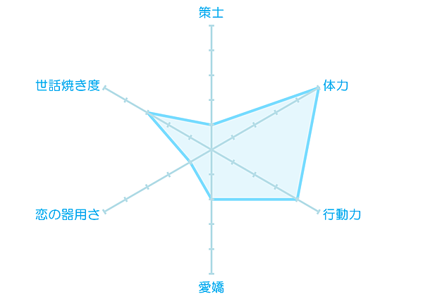 日版王宮　人物介紹