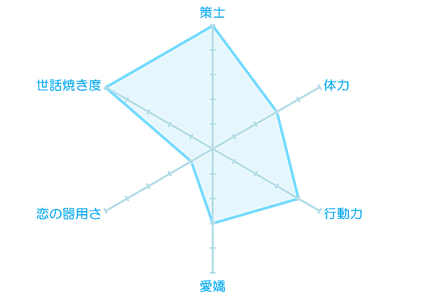 日版王宮　人物介紹