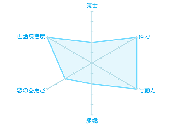 新版王宮　人物介紹