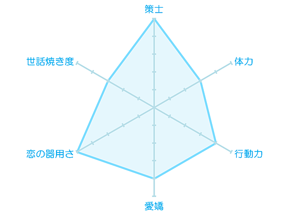 新版王宮　人物介紹